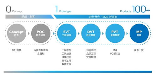 Apple Vision Pro vs iPhone SE 4 造夢與造金的兩極革命